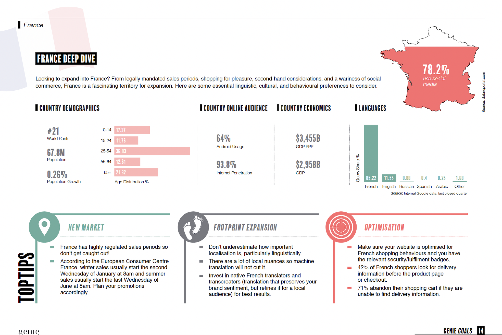 France Whitepaper Sample